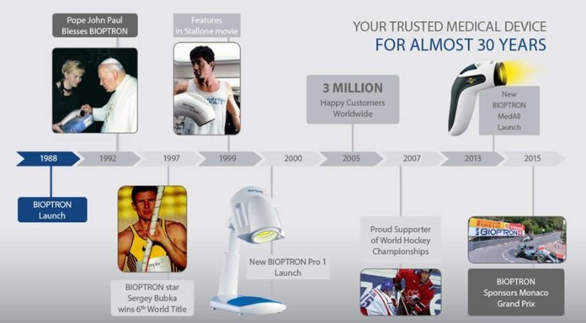 SVETSKA IMENA IZ SVETA SPORTA LEČE SE UZ POMOĆ HIPERSVETLOSNE TERAPIJE BIOPTRON